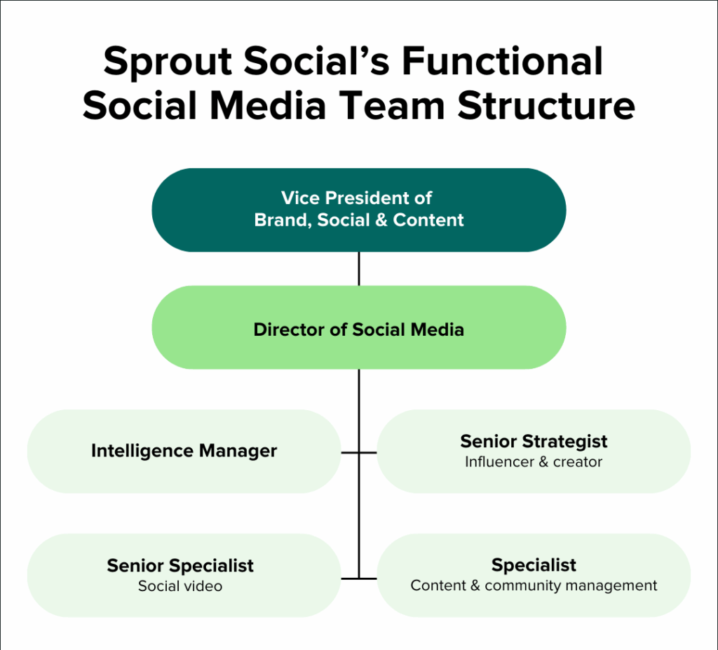 InsightsDataViz_LaylaExecTL_-1024x1024