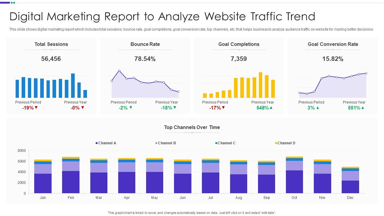 digital_marketing_report_to_analyze_website_traffic_trend_slide01
